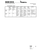 Preview for 162 page of Saab 340B Operation Manual