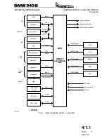 Предварительный просмотр 223 страницы Saab 340B Operation Manual