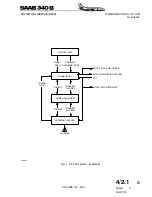 Preview for 238 page of Saab 340B Operation Manual