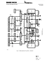 Preview for 328 page of Saab 340B Operation Manual