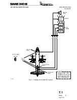 Предварительный просмотр 436 страницы Saab 340B Operation Manual