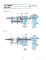 Preview for 21 page of Saab 900 5 Speed Technical Training Manual