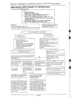 Предварительный просмотр 46 страницы Saab 900 Convertible Service Manual