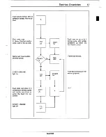 Предварительный просмотр 72 страницы Saab 9000 Service Manual