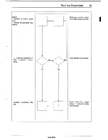 Предварительный просмотр 84 страницы Saab 9000 Service Manual