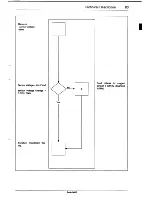 Предварительный просмотр 86 страницы Saab 9000 Service Manual