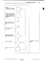 Предварительный просмотр 88 страницы Saab 9000 Service Manual