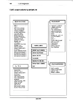 Предварительный просмотр 93 страницы Saab 9000 Service Manual