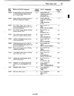 Предварительный просмотр 100 страницы Saab 9000 Service Manual