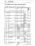 Предварительный просмотр 281 страницы Saab 9000 Service Manual