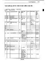 Предварительный просмотр 282 страницы Saab 9000 Service Manual