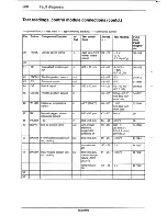 Предварительный просмотр 283 страницы Saab 9000 Service Manual