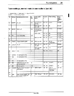 Предварительный просмотр 284 страницы Saab 9000 Service Manual