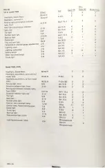 Preview for 29 page of Saab 95 1967 Service Manual