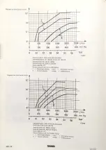 Preview for 244 page of Saab 95 1967 Service Manual