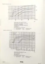 Preview for 246 page of Saab 95 1967 Service Manual