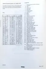 Preview for 316 page of Saab 95 1967 Service Manual