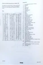 Preview for 320 page of Saab 95 1967 Service Manual