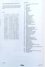 Preview for 338 page of Saab 95 1967 Service Manual