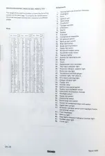 Preview for 350 page of Saab 95 1967 Service Manual