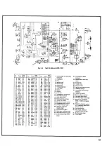 Предварительный просмотр 127 страницы Saab 95 Estate Workshop Manual