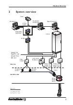 Preview for 7 page of Saab TankRadar G3 Service Manual