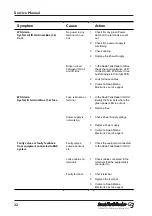 Preview for 22 page of Saab TankRadar G3 Service Manual