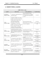 Предварительный просмотр 77 страницы Saadat ALBORZ B9 Operator'S Manual