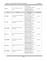 Предварительный просмотр 111 страницы Saadat ALBORZ B9 Operator'S Manual