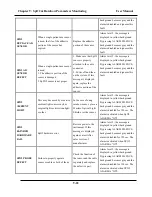 Предварительный просмотр 114 страницы Saadat ALBORZ B9 Operator'S Manual