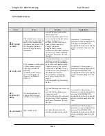 Предварительный просмотр 218 страницы Saadat ALBORZ B9 Operator'S Manual