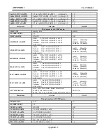 Предварительный просмотр 291 страницы Saadat ALBORZ B9 Operator'S Manual