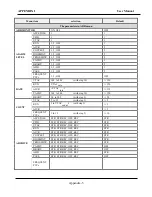 Предварительный просмотр 294 страницы Saadat ALBORZ B9 Operator'S Manual