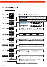 Предварительный просмотр 2 страницы SAAS MUSCLE DIGITAL Series Installation Instructions