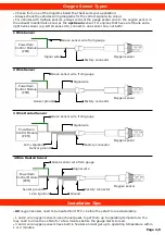 Preview for 2 page of SAAS MUSCLE Series Quick Start Manual