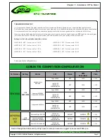 Preview for 23 page of SAB Heli Division Goblin 770 Competition Manual