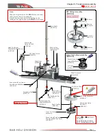 Preview for 9 page of SAB Heli Division GOBLIN BLACK NITRO Manual