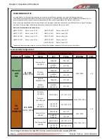 Preview for 18 page of SAB goblin 570 kyle stacy edition User Manual