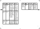 Предварительный просмотр 19 страницы Saba 632892 Manual