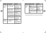 Preview for 15 page of Saba CB3206HIL Manual