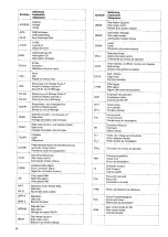 Preview for 6 page of Saba CDP 380 Service Instruction