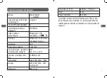 Preview for 5 page of Saba DP3007W Instruction Manual