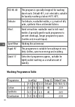 Preview for 31 page of Saba FL1015L21W Instruction Manual