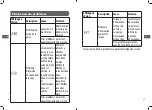 Preview for 24 page of Saba LSS1016MI17W Manual