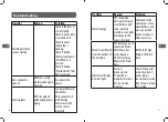 Preview for 47 page of Saba LSS1016MI17W Manual