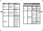 Preview for 48 page of Saba LSS1016MI17W Manual