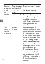 Preview for 36 page of Saba LVIF1014/44AOD20 Manual