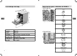 Предварительный просмотр 30 страницы Saba LVS14C45MI17GLB Manual