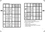 Предварительный просмотр 12 страницы Saba LVSLS11C45GZ17IX Manual