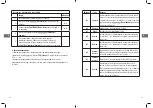 Предварительный просмотр 9 страницы Saba MSE 20B CI Manual